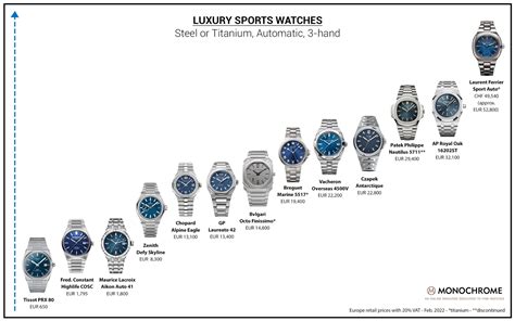 luxury watch price chart